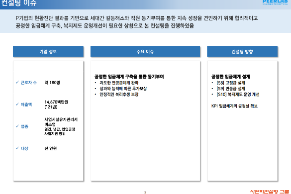 [일터혁신컨설팅]사업시설 유지관리 임금체계 개선 사례.
